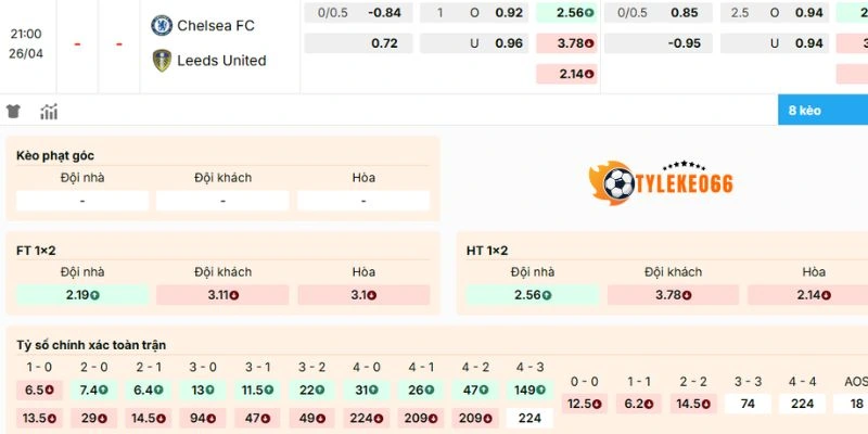 Đánh giá biến động kèo