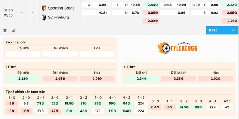 Đánh giá chỉ số kèo 