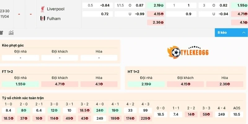 Đánh giá kèo Liverpool vs Fulham