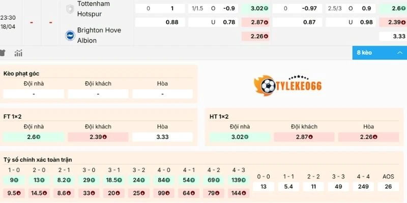 Đánh giá kèo trận Tottenham vs Brighton