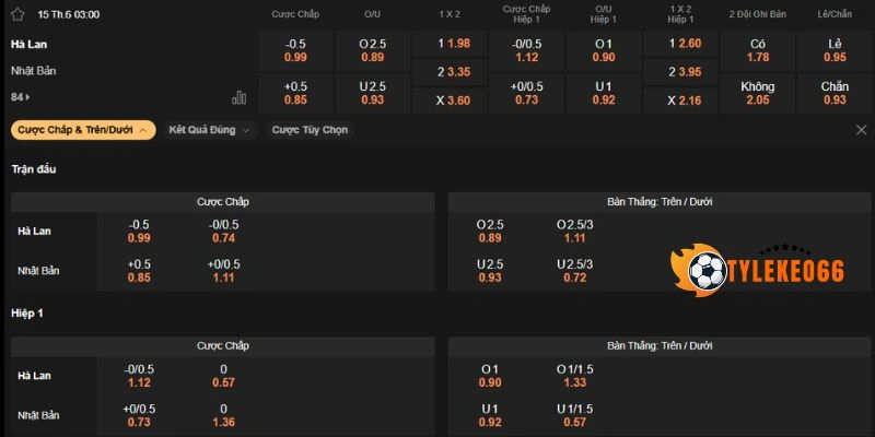 Dự đoán bảng kèo trận Hà Lan vs Nhật Bản