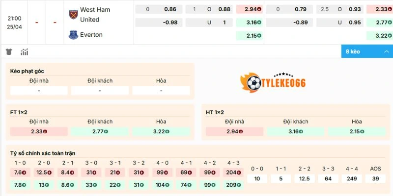 Dự đoán biến động kèo