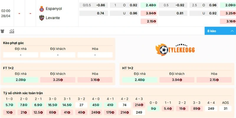 Dự đoán kèo Espanyol vs Levante