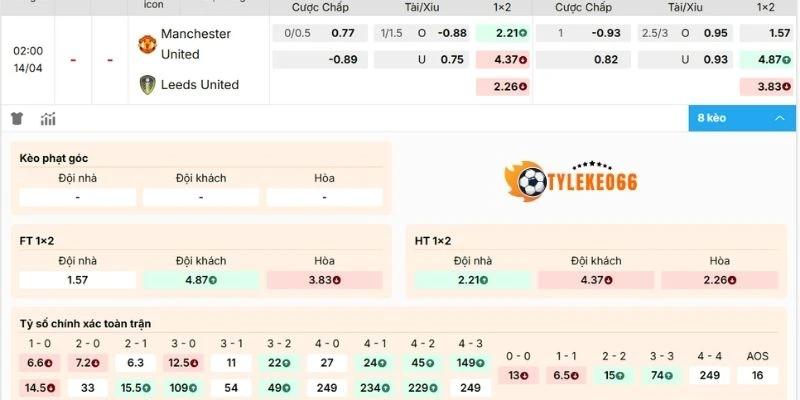 Dự đoán kèo Manchester United vs Leed