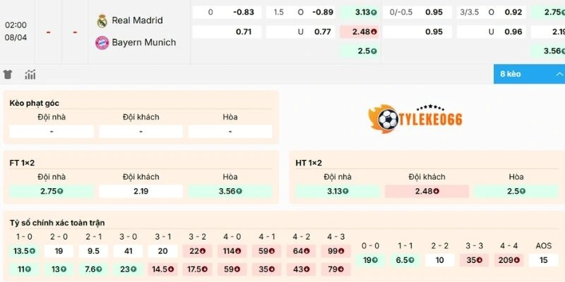 Dự đoán kèo Real Madrid vs Bayern Munich