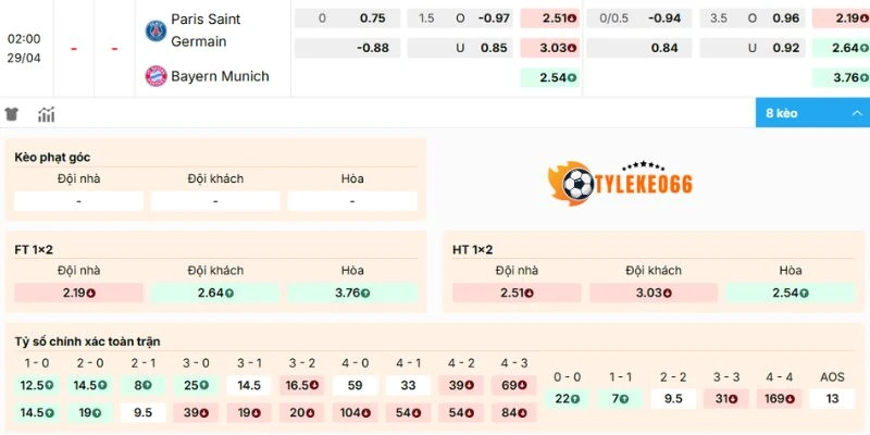 Dự đoán tỷ lệ kèo trận 
