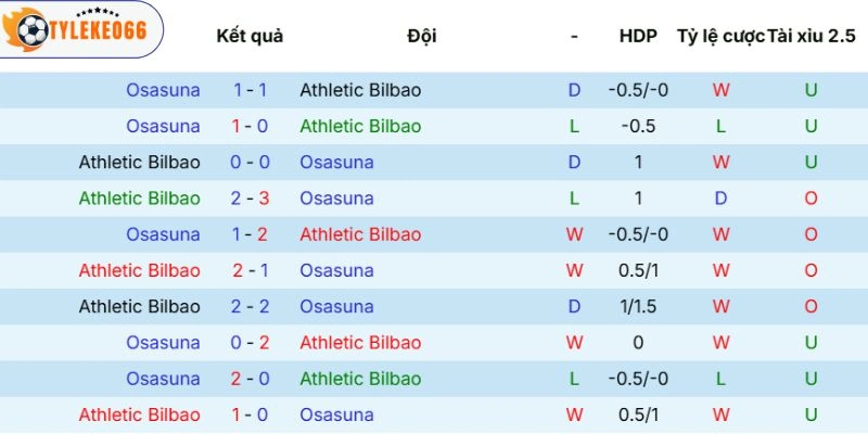 Dữ liệu so tài trước đó