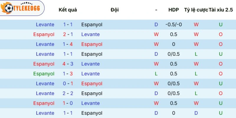 Kết quả đối đầu