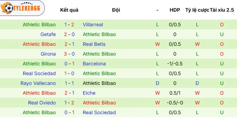 Khai thác phong độ Athletic Club