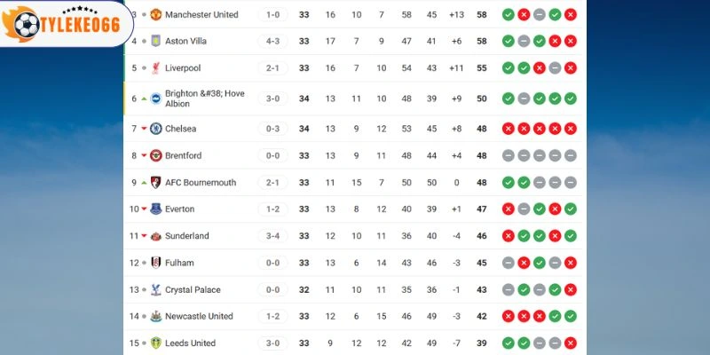 Khoảng cách xếp hạng