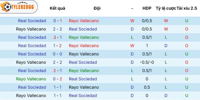 Lịch sử chạm mặt giữa 2 CLB