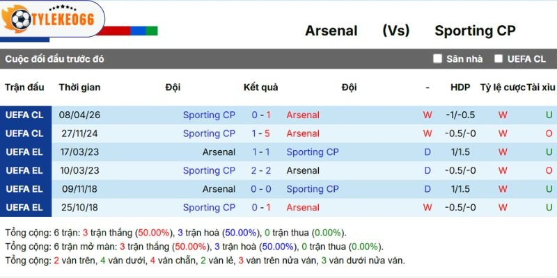 Lịch sử chạm trán giữa hai CLB trước đây