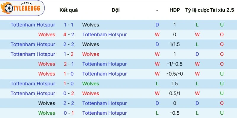 Lịch sử chạm trán
