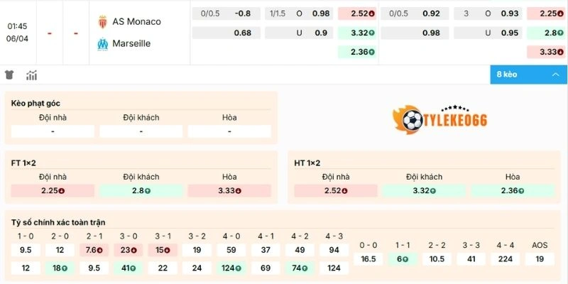 Nhận xét kèo Monaco vs Marseille
