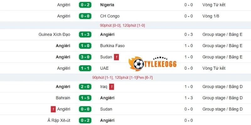 Nhìn lại kết quả ra sân Algérie mới nhất