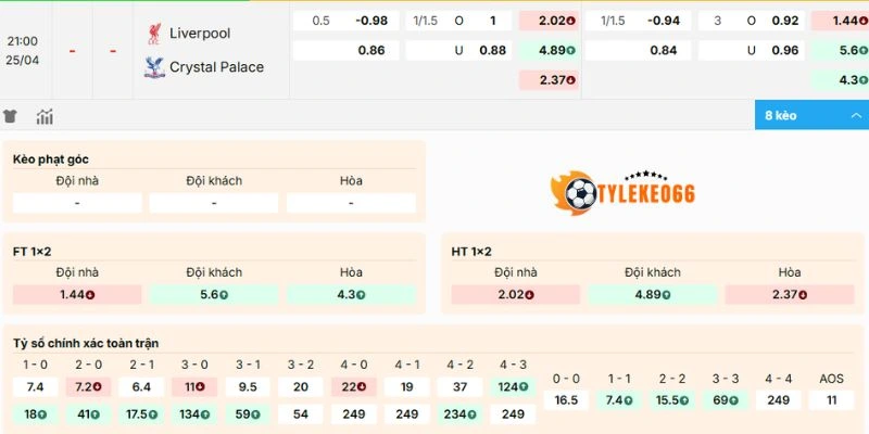 Phân tích biến động kèo