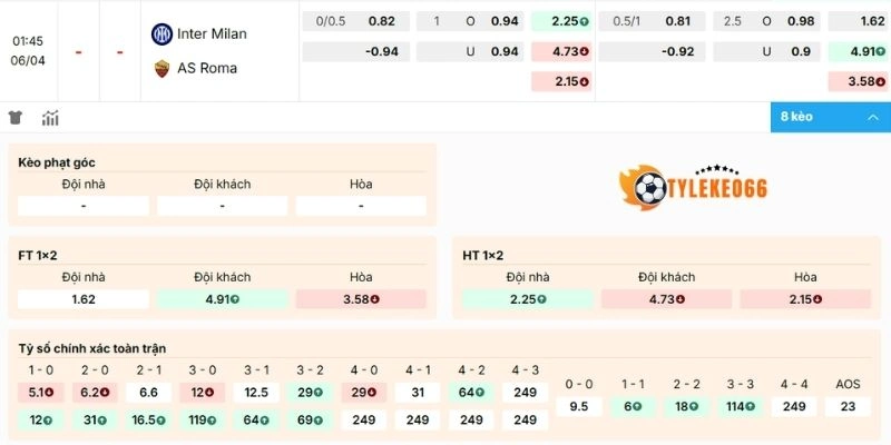 Phân tích kèo Inter Milan vs Roma