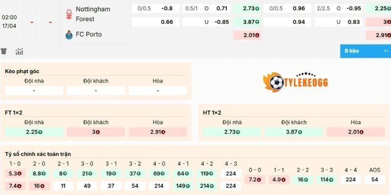 Phân tích kèo Nottingham vs Porto