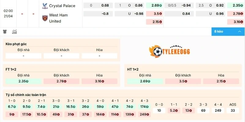 Phân tích odds trận Crystal Palace vs West Ham