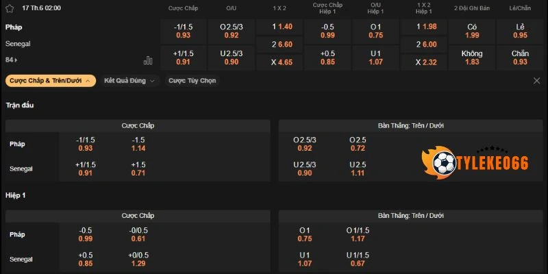 Phân tích soi kèo Pháp vs Sénégal