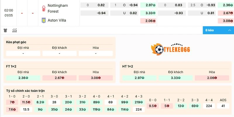 Phân tích tỷ lệ kèo