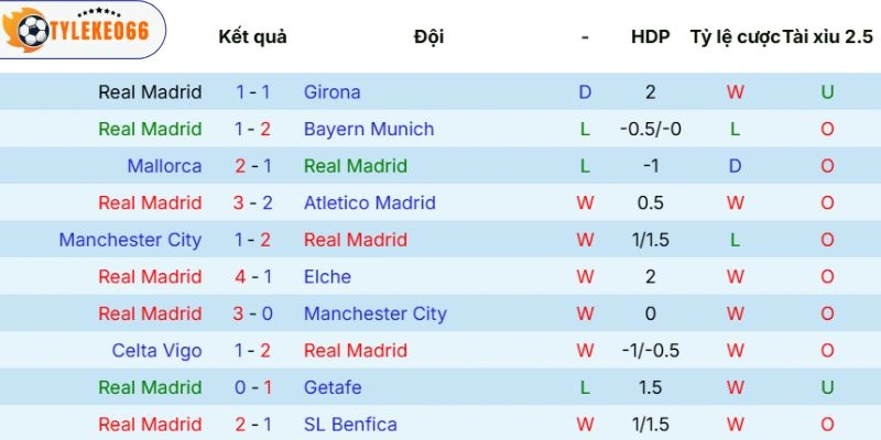 Phong độ của chủ nhà