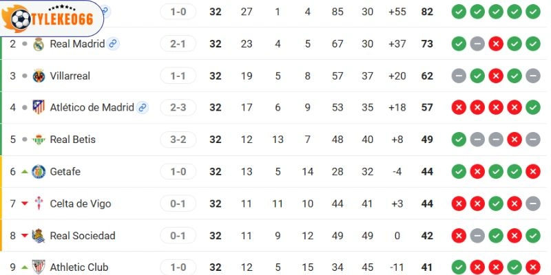 Thành tích 2 đội bóng