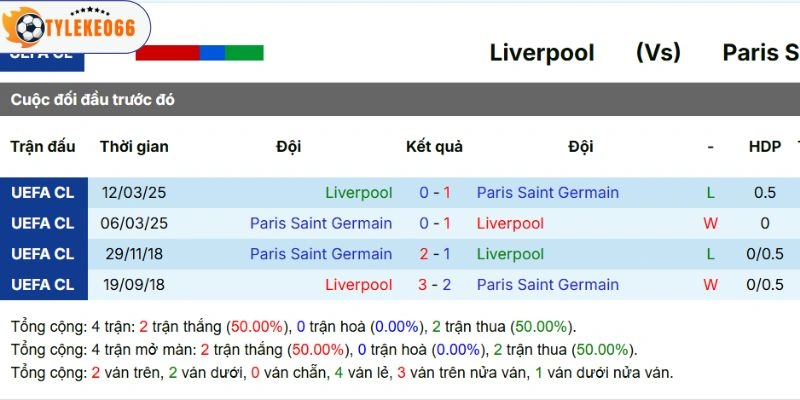 Thành tích đối đầu giữa đôi bên