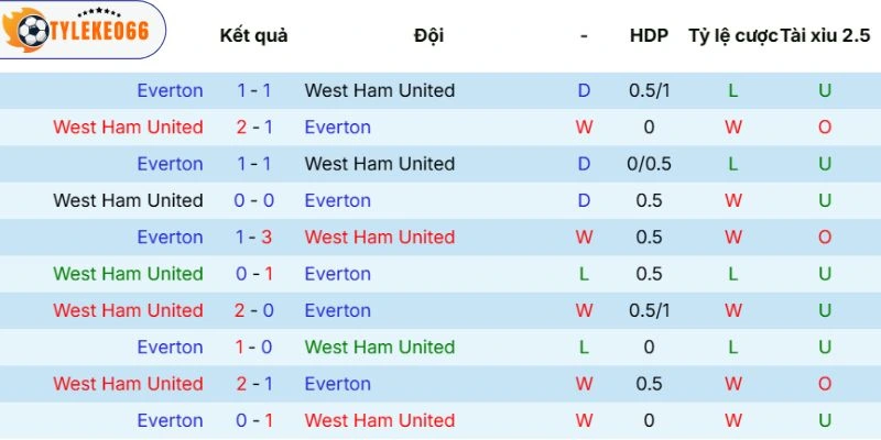 Thành tích đối đầu trước kia