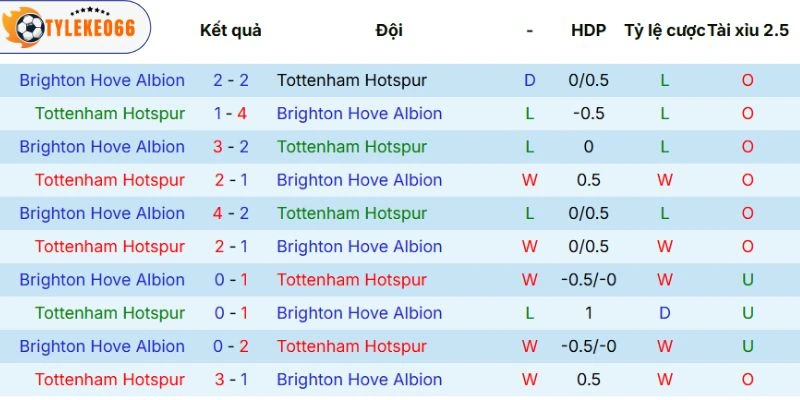 Thống kê đối đầu đáng chú ý