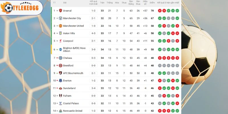 Thứ bậc của hai đội