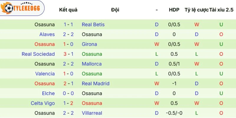 Thực lực của Osasuna