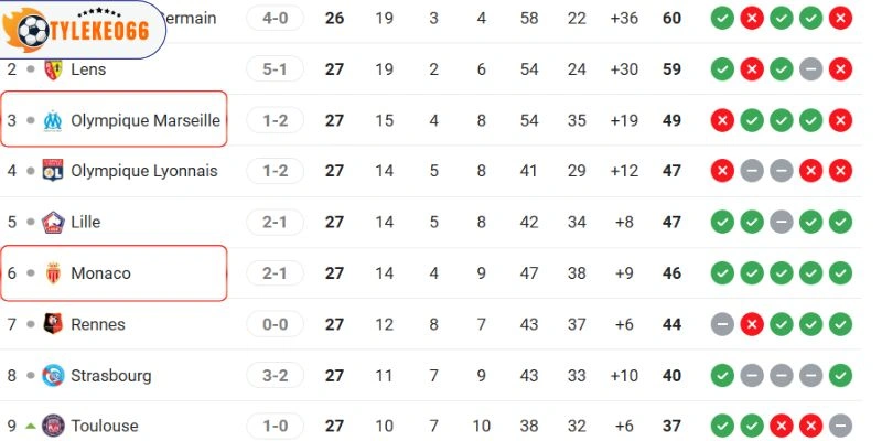 Vị trí của hai CLB trên bảng xếp hạng